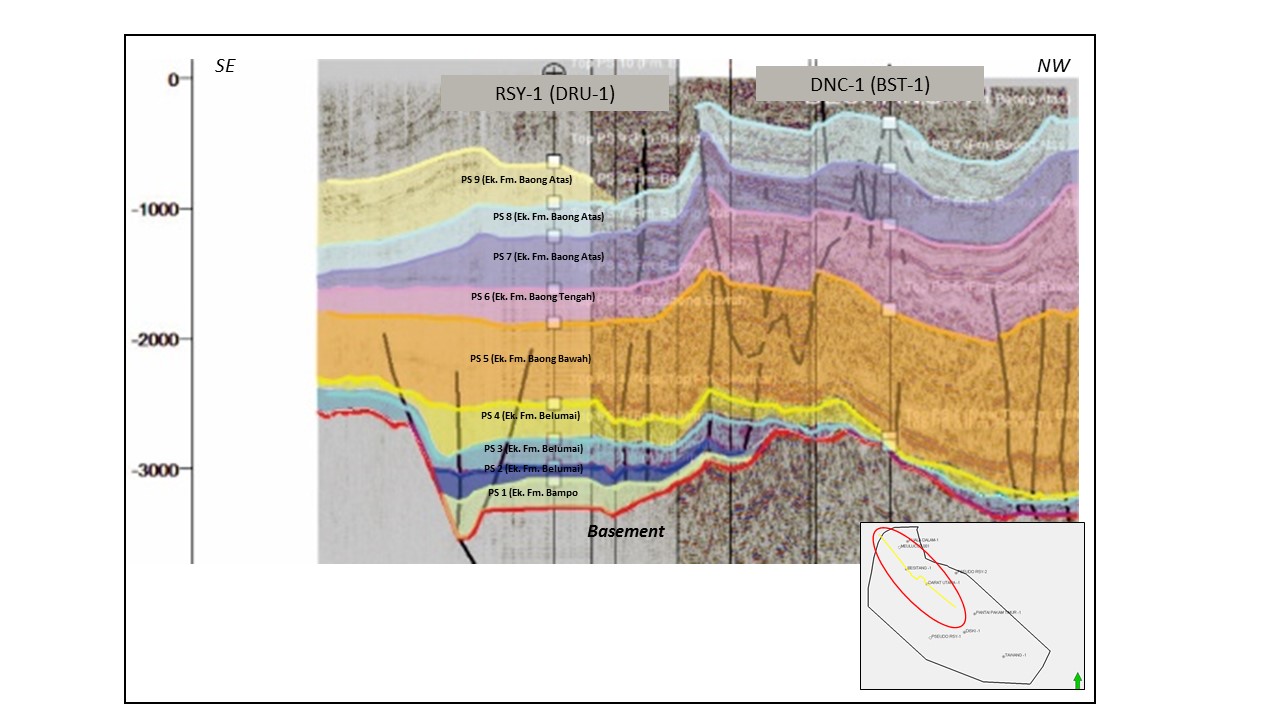 Seismik stratigrafi